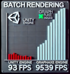 Graphaxe benchmark